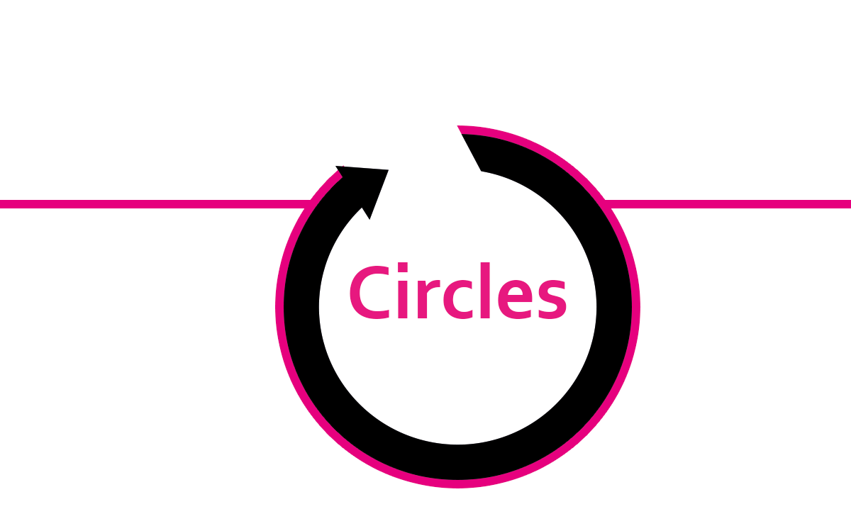 ComeniusNetwerk circles voor thema's